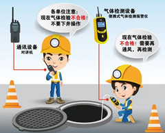 林甸有限空间安全作业操作规程